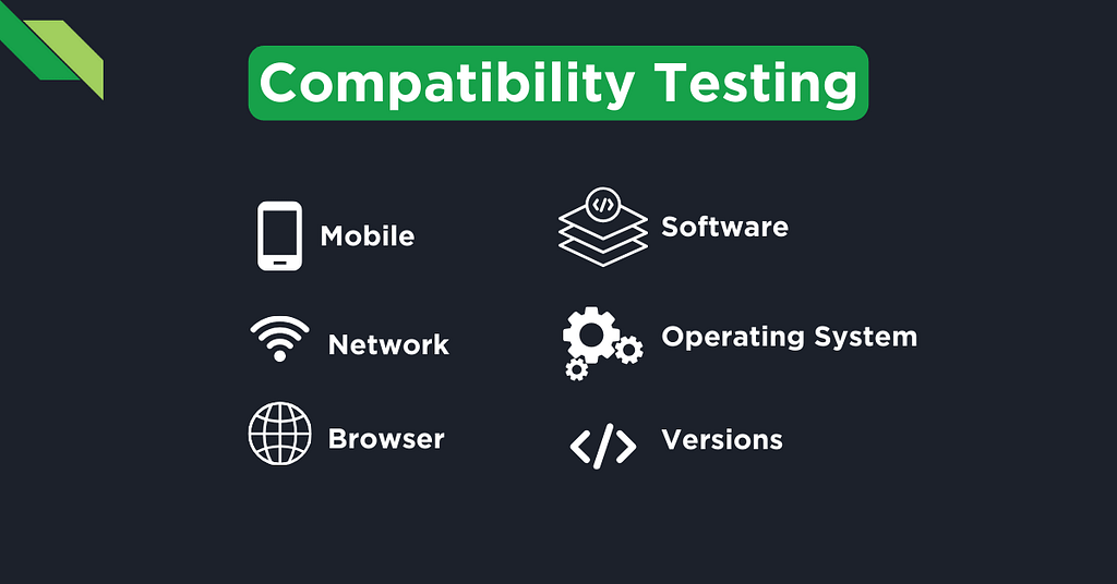 Graphic showcasing various elements of compatibility testing, including mobile, software, network, operating system, browser, and versions.