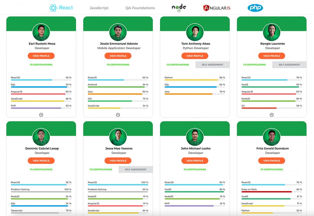 Full Scale Client Dashboard