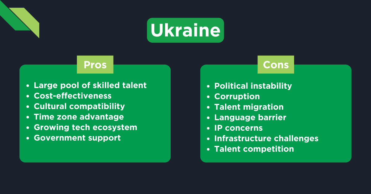 Comparative analysis of the advantages and disadvantages of outsourcing software engineering projects to Ukraine, one of the best countries to hire software engineers.