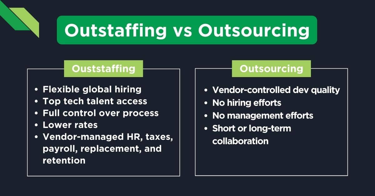 Outstaffing versus Outsourcing