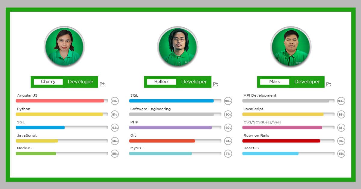 Full Scale Talent Dashboard