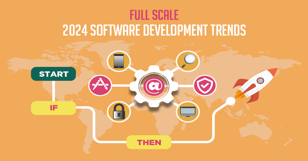 An infographic titled "Software Development in 2024 Trends" depicting a stylized map with symbols representing technology and security, a "start" sign, connected gears with various icons.