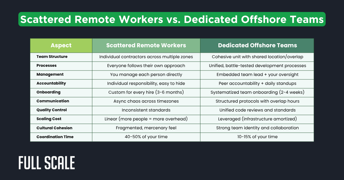Scaling Remote Teams Starts with IT You Can Trust - LinkedIn