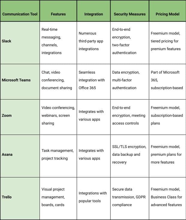 Offshore Team Communication Tools