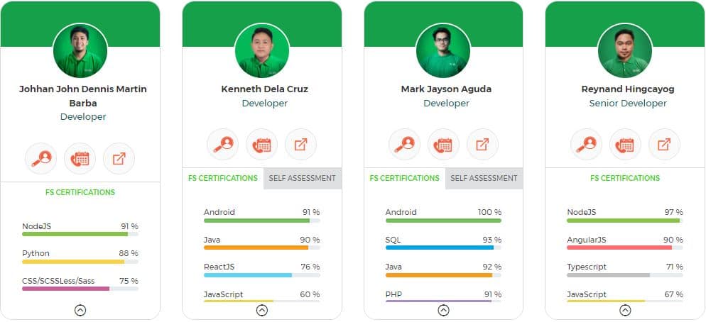 Full Scale profile cards displaying the individuals' names, job titles, and skills
