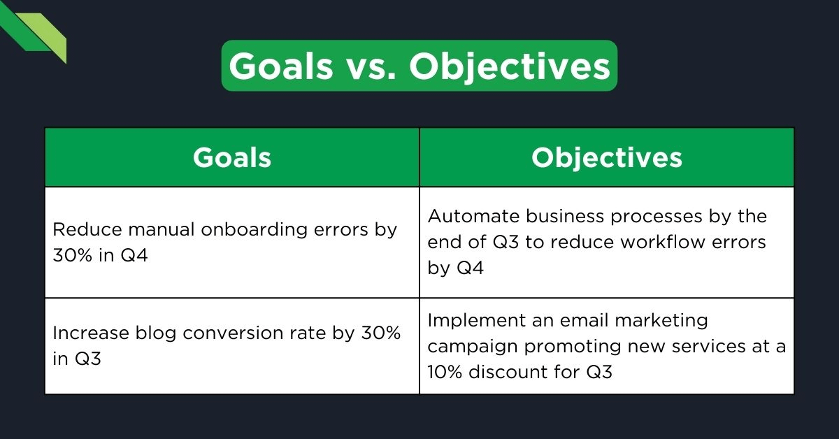 The Difference Between Goals and Objectives