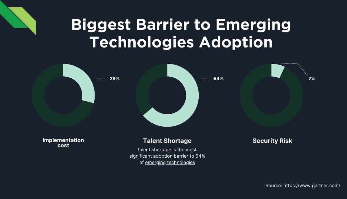 How Outstaffing Promotes Innovation