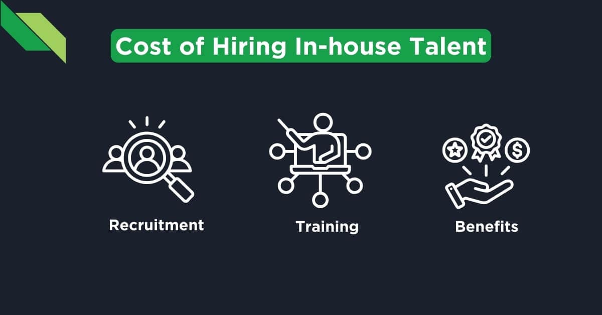 Cost of Hiring In-House Talent