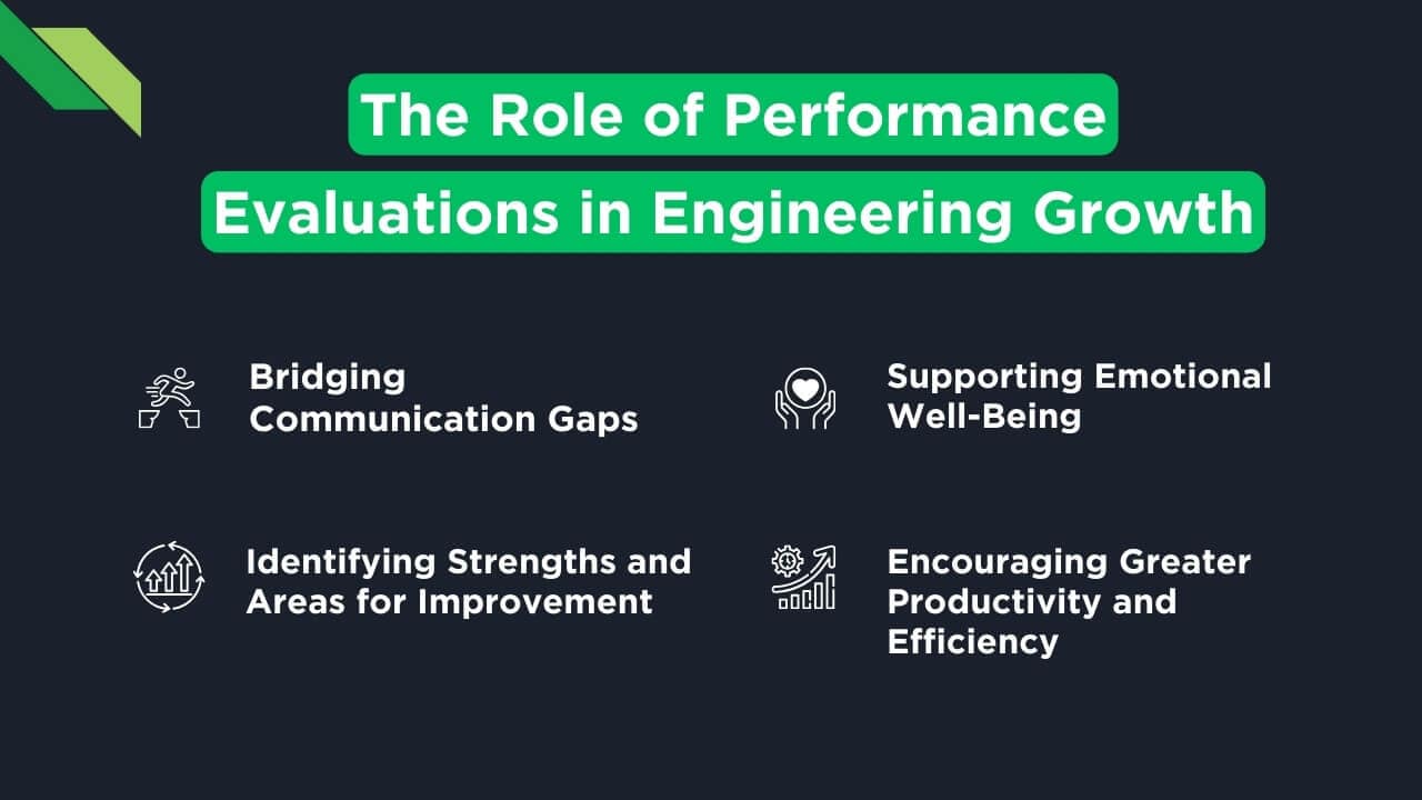 Importance of Performance Review