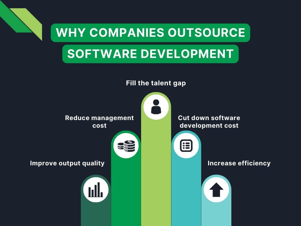 Hiring IT Experts through Outsourcing