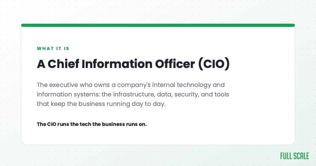 A Chief Information Officer (CIO) is the executive who owns a company's internal technology and information systems: the infrastructure, data, security, and tools that keep the business running day to day. The CIO runs the tech the business runs on.