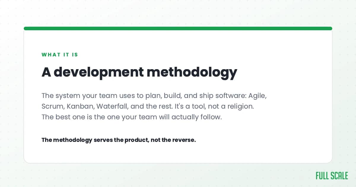 A development methodology is the system your team uses to plan, build, and ship software: Agile, Scrum, Kanban, Waterfall, and the rest. It's a tool, not a religion, and the best one is the one your team will actually follow. The methodology serves the product, not the reverse.